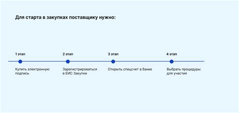 Что такое 44-ФЗ и какие возможности оно открывает?