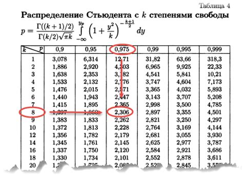 Что такое T-тест Стьюдента?