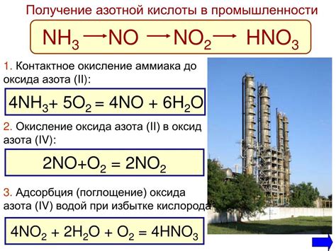 Шаблон азотной кислоты