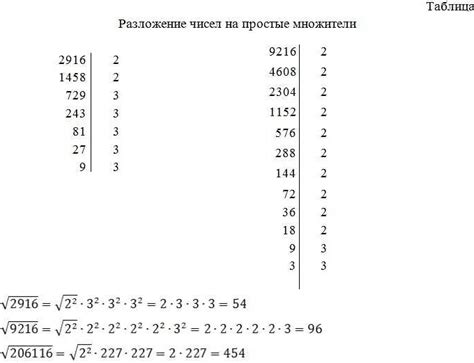 Шаги для нахождения корня числа 54