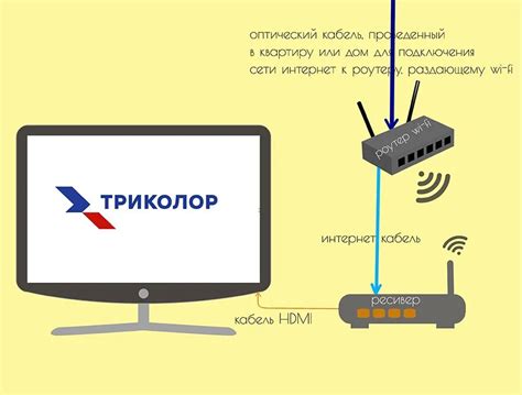 Шаги для подключения Триколор ТВ через интернет