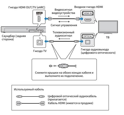 Шаги для подключения с помощью HDMI-кабеля