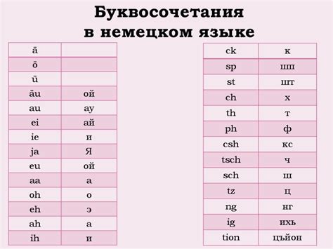 Шаги для построения русских букв в Майнкрафте