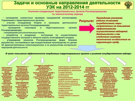 Шаги для проведения проверки