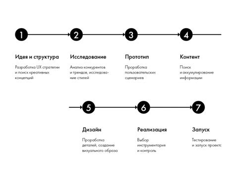 Шаги и рекомендации по созданию TAC 1