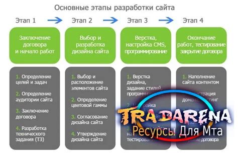 Шаги к созданию впечатляющего Ворд арта