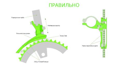 Шаги настройки переднего переключателя