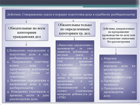 Шаги подготовки к приготовлению мутагена