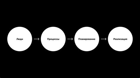 Шаги построения списка