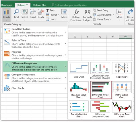 Шаги по вычислению процентной разницы в Excel