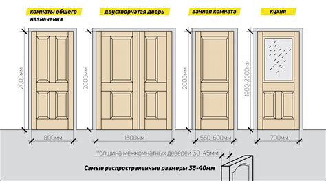 Шаги по изготовлению межкомнатной двери