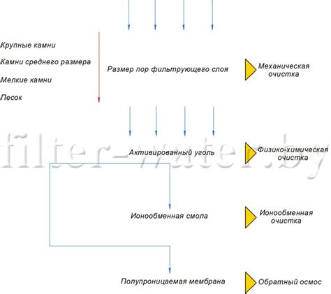 Шаги по изготовлению регулируемого тэна