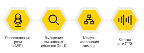 Шаги по настройке нескольких голосов для голосового помощника Алиса