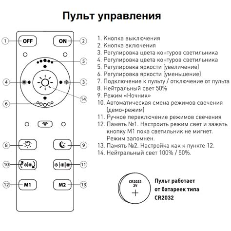 Шаги по настройке пульта R TV7