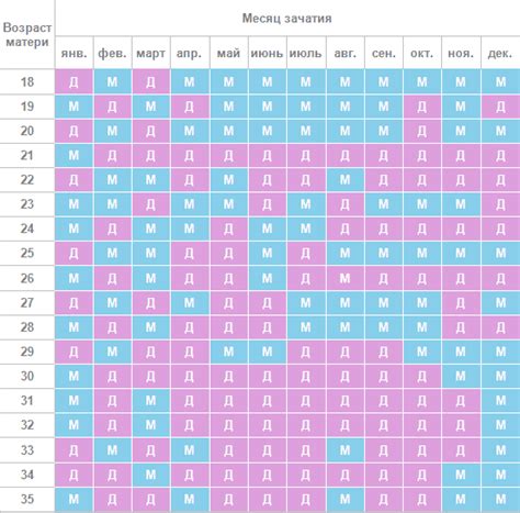 Шаги по определению овуляции