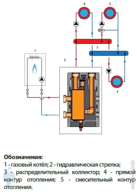 Шаги по отключению АГВ старого образца