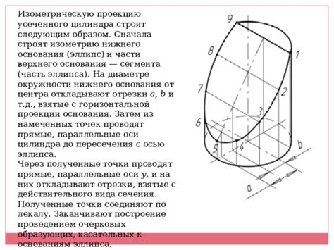 Шаги по построению усеченного цилиндра