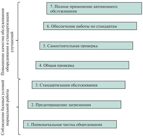 Шаги по применению метода fit к данным и оценке модели