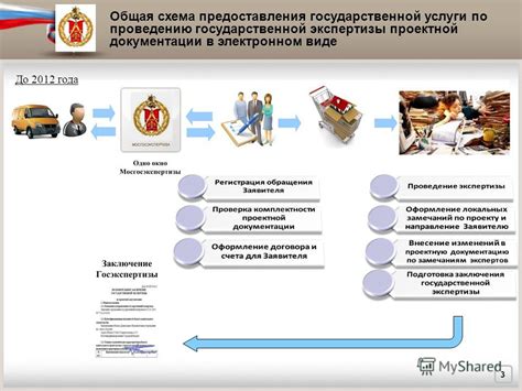 Шаги по проведению экспертизы до суда