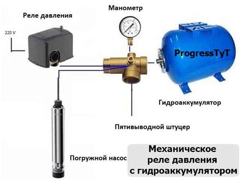 Шаги по проверке насоса