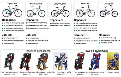 Шаги по установке детского кресла вперед ПОДРОБНЫЕ ИНСТРУКЦИИ