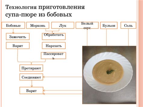 Шаги приготовления супа пюре