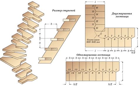 Шаги сборки и особенности конструкции