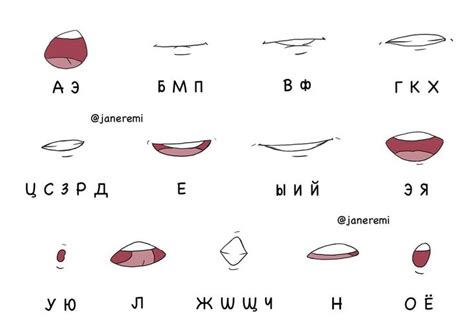 Шаги создания анимации рта