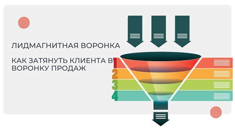 Шаги создания образа идеального клиента