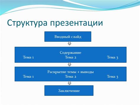 Шаги создания структуры организации в PowerPoint