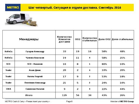 Шаг четвертый: заказ и доставка контейнера