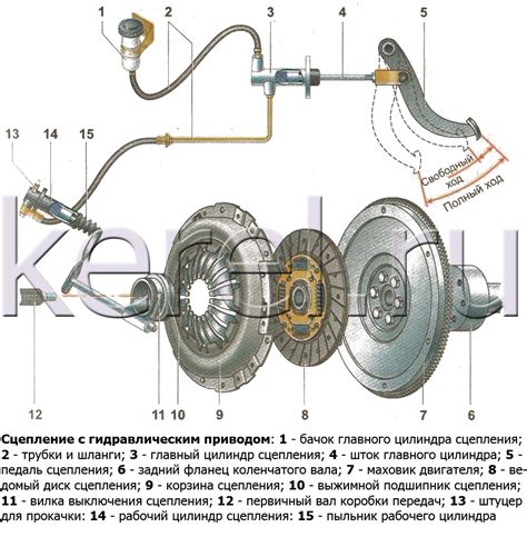 Шаг №2: Подъем автомобиля и удаление картера сцепления