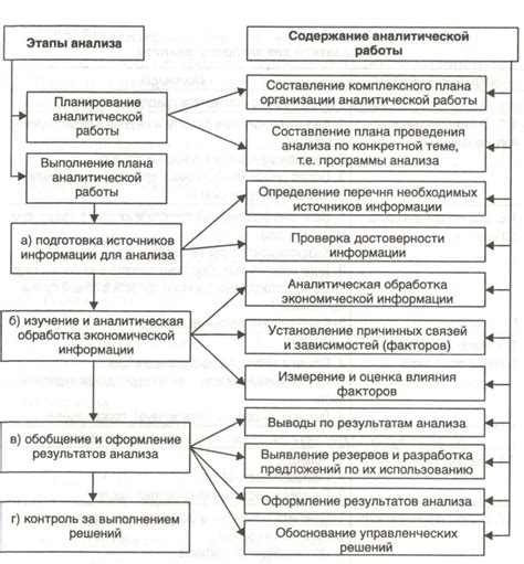 Шаг 1: Анализ финансового положения