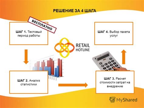 Шаг 1: Выбор пакета услуг