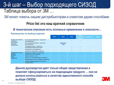 Шаг 1: Выбор подходящего ЗЗЦМ