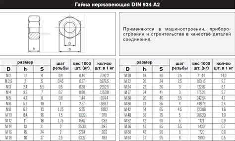 Шаг 1: Заготовка и эскиз