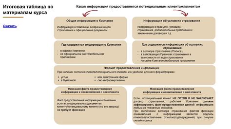 Шаг 1: Ознакомьтесь с требованиями стандартов