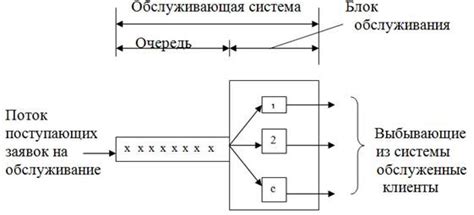 Шаг 1: Определение входного и выходного состояний системы