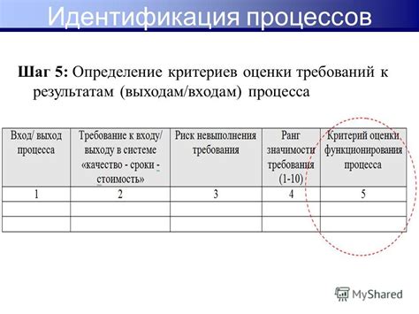 Шаг 1: Определение критериев оценки