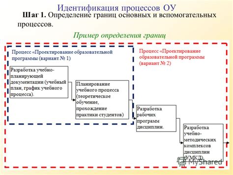 Шаг 1: Определение основных линий