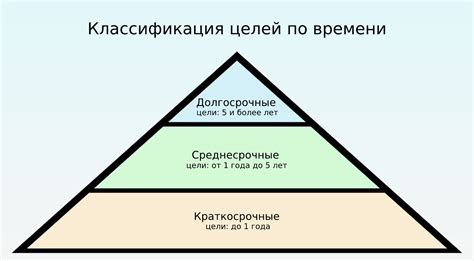 Шаг 1: Определение цели и сферы действия приказа