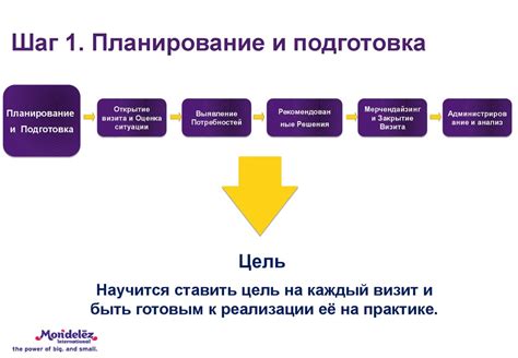 Шаг 1: Планирование и подготовка