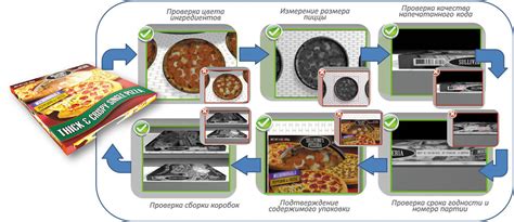 Шаг 1: Проверка безопасности и целостности упаковки