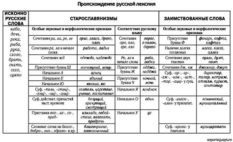 Шаг 1: Проверка наличия файлов русского языка