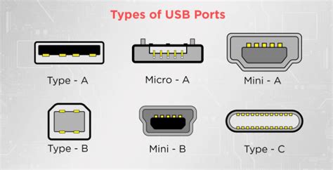 Шаг 1: Проверка физического состояния USB портов