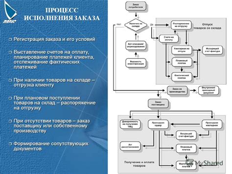 Шаг 1: Процесс подготовки