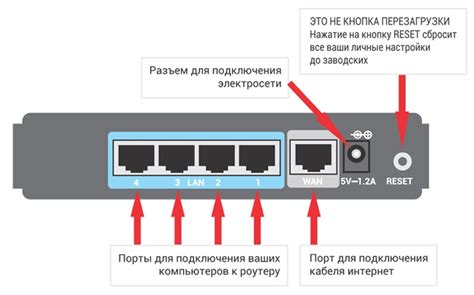 Шаг 1: Распаковка и подключение роутера