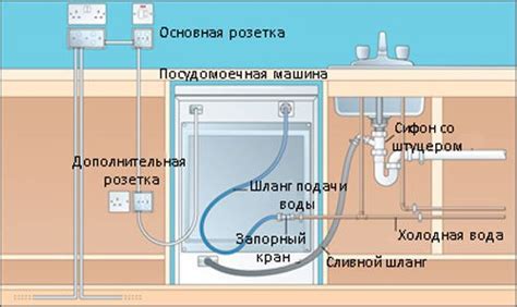 Шаг 1: подключение посудомойки к сети электропитания