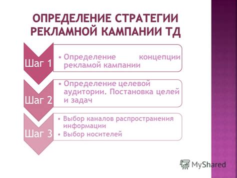 Шаг 1. Выбор темы и целевой аудитории