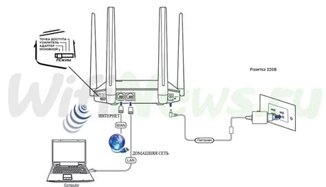 Шаг 1. Подключение роутера Keenetic Air